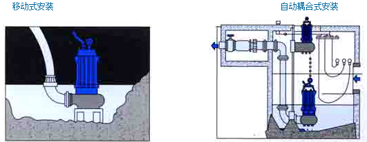 WQ固定式潜水排污泵-QW自动耦合装置污水提