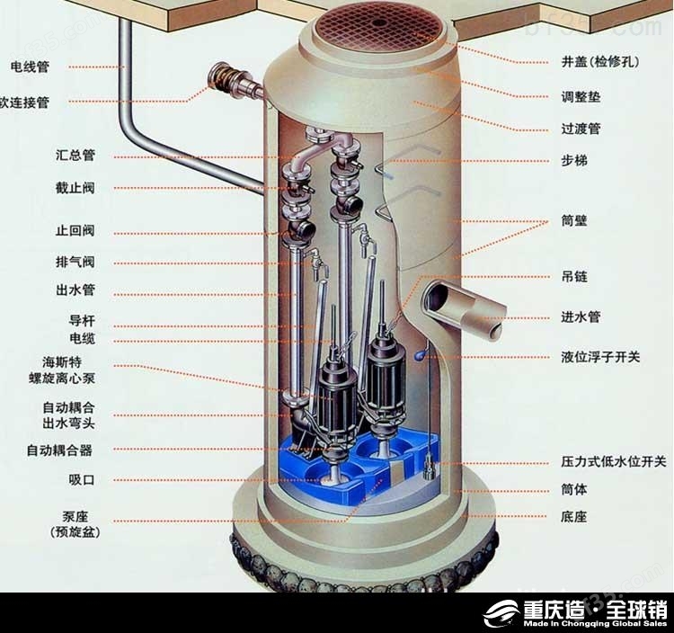 台北一体化雨水提升泵站